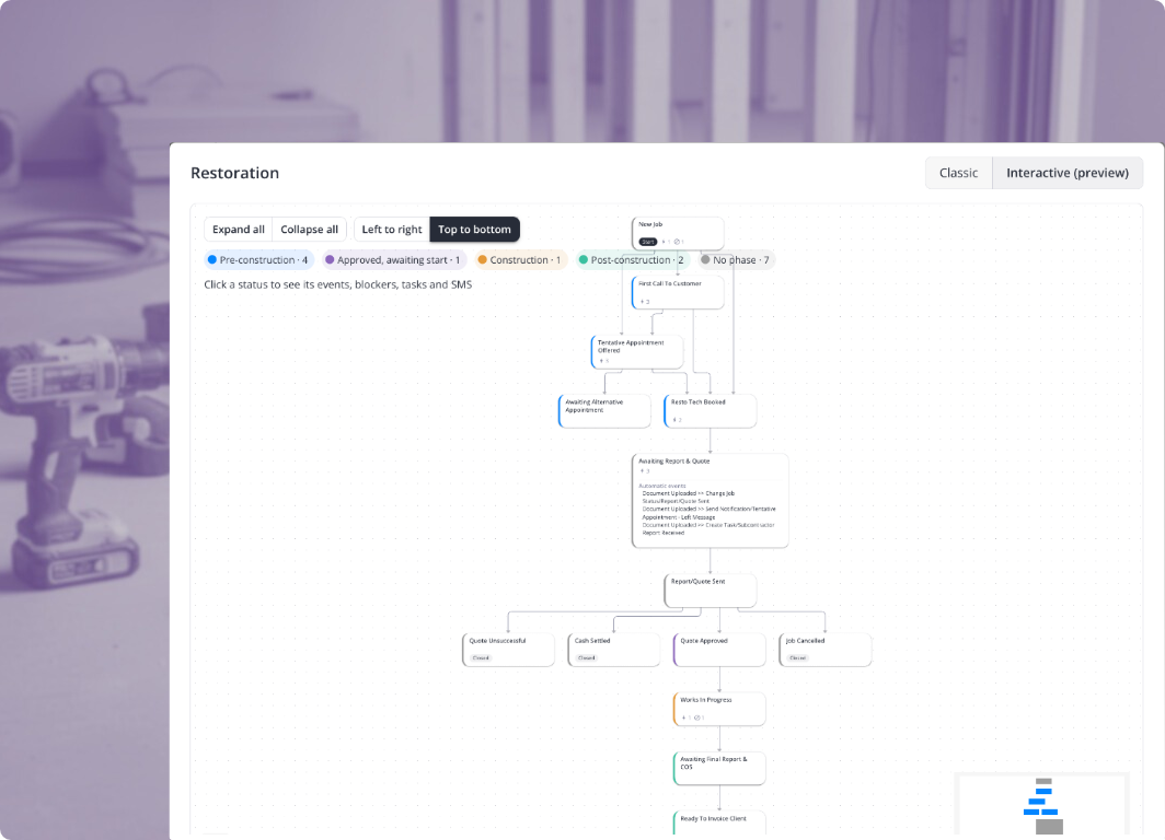 Interactive Workflows